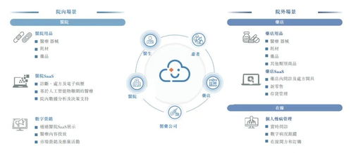 智云健康暗盘跌3%，获近8倍认购背后，亦非云互联网元围棋的隐喻