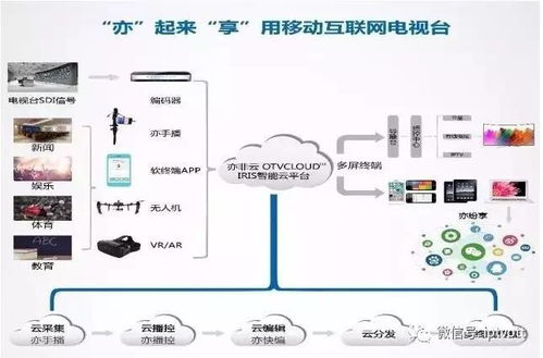 亦非云首次亮相BIRTV2017 互联网元围棋看点揭秘